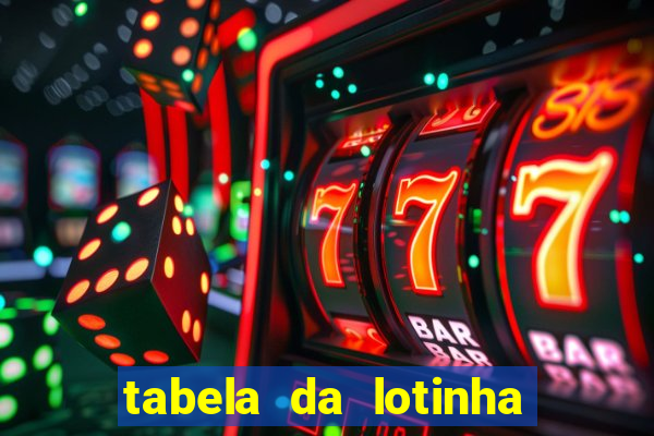 tabela da lotinha do jogo do bicho